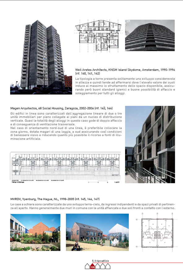 Magen Arquitectos Zaragoza